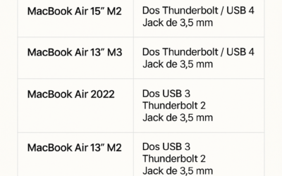 Qué entradas tiene la MacBook Air?